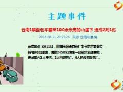 每日新闻资讯18年8月23日早会使用12页.ppt