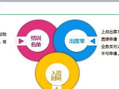 国寿云助理孤单申请审批指引6页.ppt