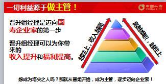 国寿2018基本法晋升组经理19页.ppt