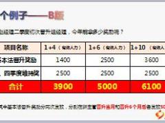 国寿新人快速晋升组经理维持晋升特别激励方案26页.ppt