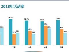 分享营业区工作核心面谈日常工作16页.ppt