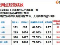 画好十张图提高签单率含备注22页.ppt