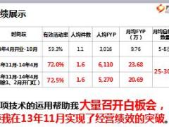 学好十张图开好白板会19页.ppt