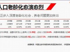恒大万年福高端养老保险产品详解案例对接养老社区32页.ppt