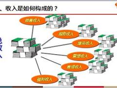 国寿2018年收展基本法专题宣导17页.ppt