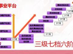 2018国寿收展基本法转正之路11页.ppt