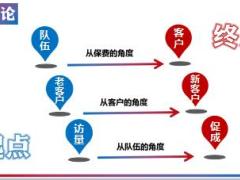客户是源用心经营服务是金以老促新18页.ppt