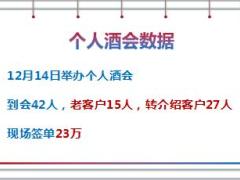 分享个人高端酒会助品牌收入双提升17页.ppt