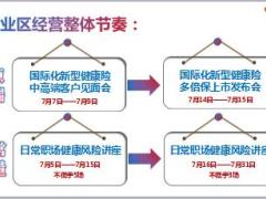 营业区高端酒会目的意义日常职场健康风险讲座操作35页.ppt