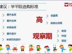 大童保险学平险团财速成24页.ppt