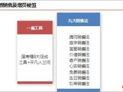 高效互助自展签单秘笈国寿版27页.ppt