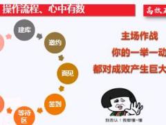 高效互助自展模式操作流程学习12页.ppt