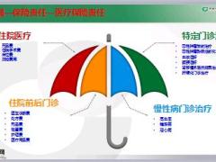 国寿个人税优健康保险产品介绍24页.ppt