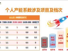 阳光人寿2018基本法个人产能系数23页.ppt