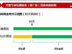 人保健康团险渠道意外险产品重疾险篇54页.ppt