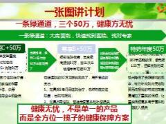泰康2018幸福医养2点0健康无忧五步促成法话术32页.ppt