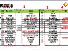 银保保险规划师训练营说课版1营长讲授技能宣讲17页.ppt