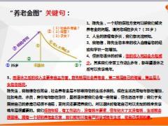 挖掘客户需求之养老金图10页.ppt