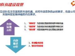 互动专员队伍组建背景介绍意义思路22页.ppt