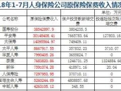 2018年前7月人身保险公司保费收入排名表.xls