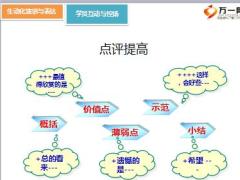 内训师授课情绪技巧及运用互动技巧24页.ppt