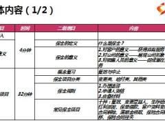 银保保险规划师训练营说课版13保全服务15页.ppt