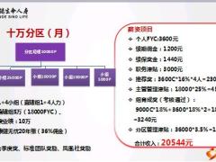 富德生命基本法经理篇12页.ppt