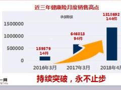太平福禄康瑞产品销售经验分享38页.ppt
