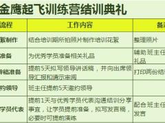 银保保险规划师训练营说课版17金鹰起飞训练营行事历.xls