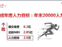 最后一公里冲刺下半年运作达成方案65页.ppt