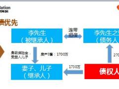 高端客户增值服务3财富隔离篇29页.ppt
