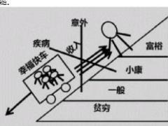 健康升级五图连画职场训练白板会版5页.ppt