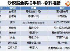 部经理轮训6晚课活动沙漠掘金实操手册人才集市.rar