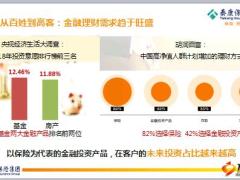 泰康产品显价值四位一体服务含备注24页.ppt