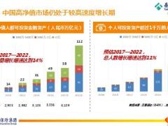 泰康保险认证HWP背景战略价值含备注23页.ppt