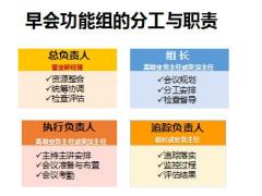 部经理轮训7营业部功能组建设上38页.ppt
