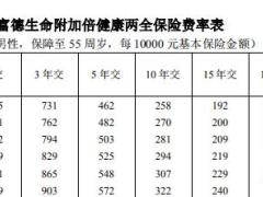 富德生命附加倍健康两全保险条款费率表.rar