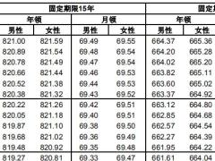 工银安盛个人税收递延型养老年金保险B2款2018版条款养老领取表.rar