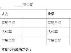 支公司经理轮训7支公司的经营运作配套报表分析会操作运作.rar