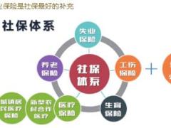 2018产品销售训练手册1观念导入篇国寿版7页.ppt