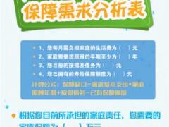 2018产品销售训练手册2需求测算篇国寿版5页.ppt
