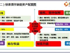 银保保险规划师新人育成体系培训11新型保险逻辑24页.ppt