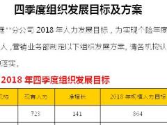 2018年四季度组织发展方案6页.doc