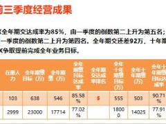 2018年三季度总结及四季度和未来规划思考23页.ppt