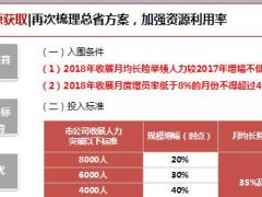 个险收展渠道2018年月度冲刺总结计划54页.ppt