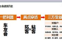 分享三步做好车友会实现车百福高效转化18页.ppt