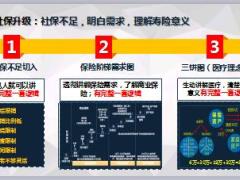 画图讲保险健康险销售逻辑42页.ppt