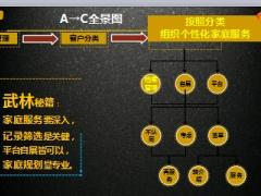 客户经营PAC系统从A到C全景图31页.ppt