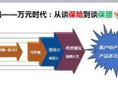 健康险保额销售发现蓝海产品创新销售逻辑42页.ppt