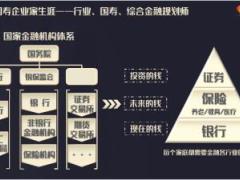 国寿行业公司及综合金融规划师逻辑29页.ppt